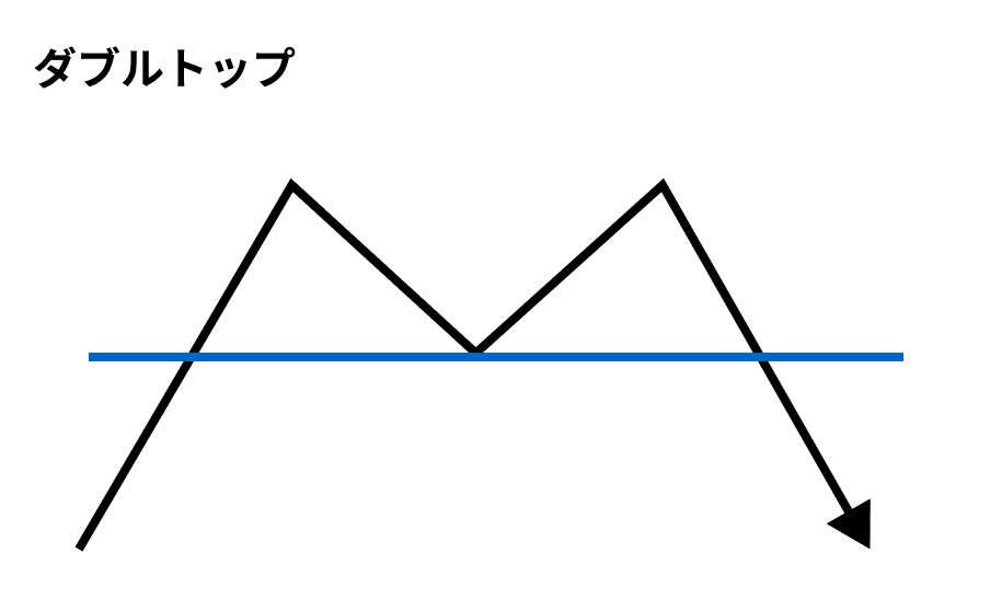 ダブルトップ